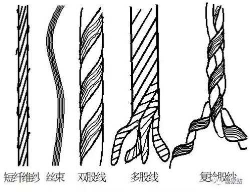 收藏 從0開始,學(xué)習(xí)紗線知識(shí)
